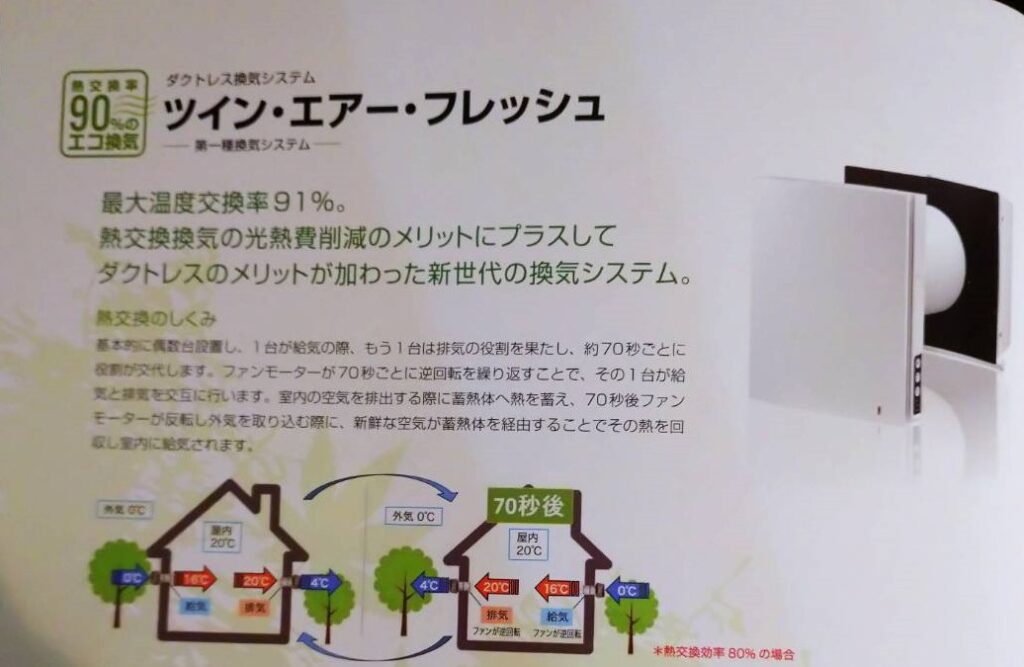 ツイン エアー フレッシュ ダクトレス換気システム 戸建て住宅などの空気入れ替えに最適 Y家の日常