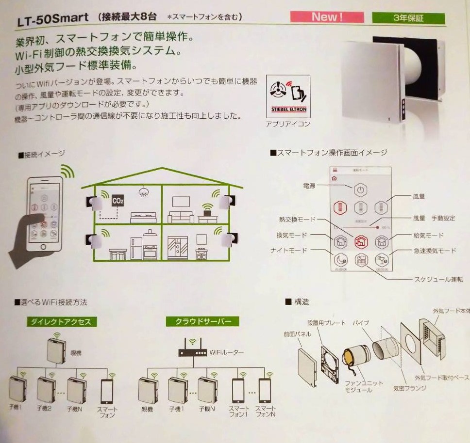 ツイン エアー フレッシュ ダクトレス換気システム 戸建て住宅などの空気入れ替えに最適 Y家の日常